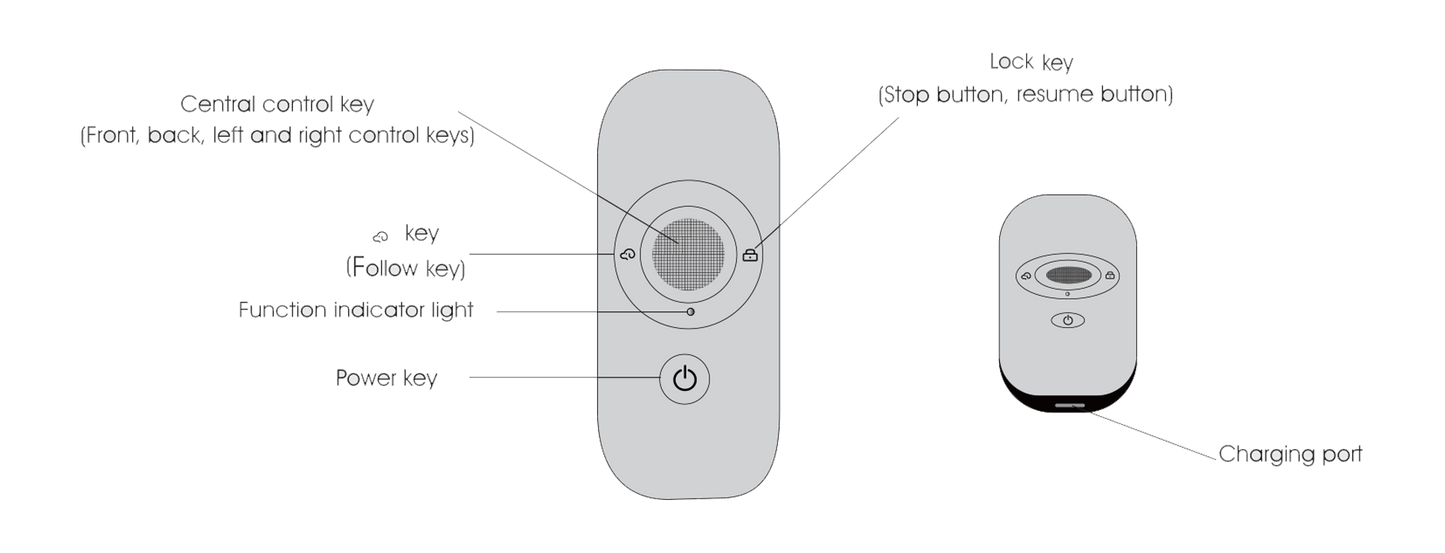 GT-FMR <tc>Follow-me</tc>